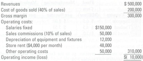 Schmidt Men's Clothing's revenues and cost data for 2006 are:
Mr.
