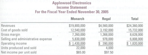Apple wood Electronics, a division of Elgin Corporation, manufactures two