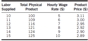 The price and wage structure that a firm faces is
