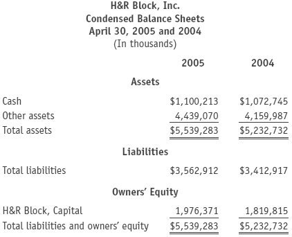 H&R Block, Inc. is a well-known income tax services firm.