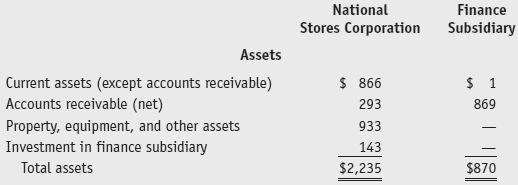 National Stores Corporation is one of the largest owners of