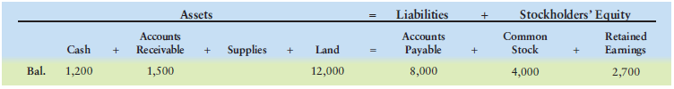 This problem can be used in conjunction with Problem 2-50A.