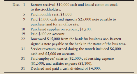 During December, Barnett Auction Co. completed the following transactions:
Barnett's business