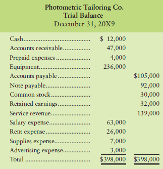 Your best friend is considering making an investment in Photometric