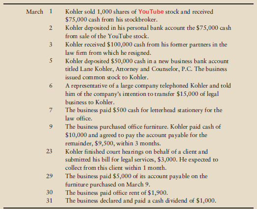 Lane Kohler opened a law office, which he operates as