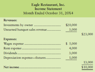 On October 1, Tiger Woods opened Eagle Restaurant, Inc. Woods