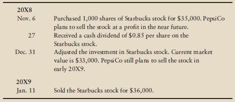 PepsiCo reports short-term investments on its balance sheet. Suppose a