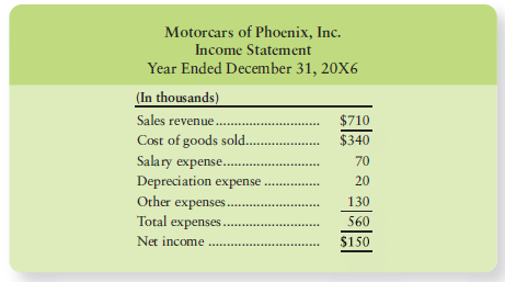 Use the Motorcars of Phoenix data in Short Exercise S12-7