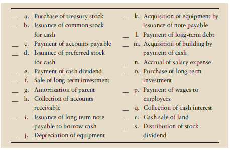 Identify each of the following transactions as operating (O), investing