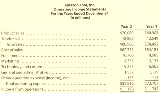 Amazon.com, Inc. is the largest Internet retailer in the United