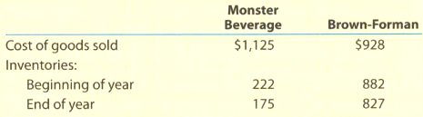 Monster Beverage Corporation develops, markets, and sells energy and other