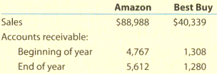 Amazon.com, Inc. is one of the largest Internet retailers in
