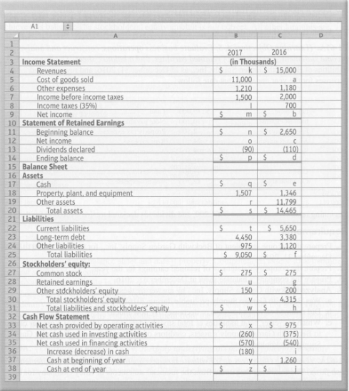 Summarized versions of Santos Corporation's financial statements are given for