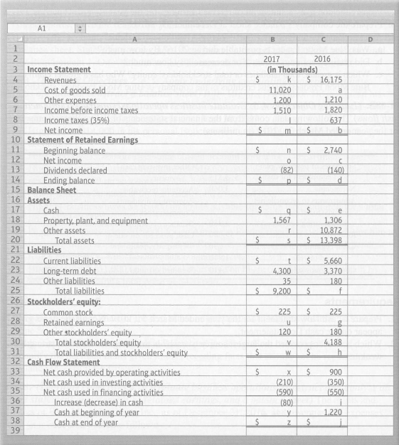 Summarized versions of Nettleton Corporation's financial statements are given for