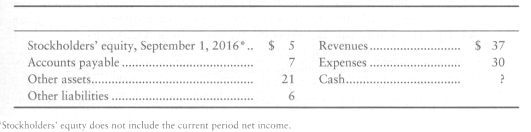 Assume that New Towne Company reported the following summarized data