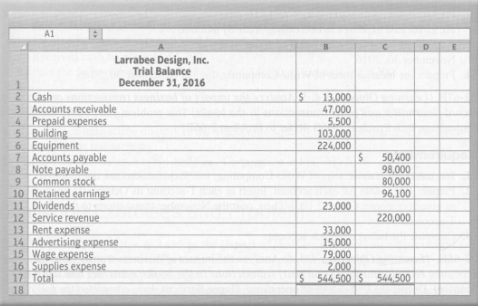 The trial balance of Larrabee Design, Inc., follows:
Amy Swoboda, your