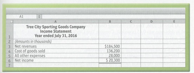 Tree City Sporting Goods reported the following data at July