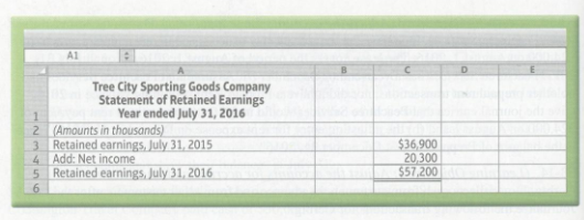 Tree City Sporting Goods reported the following data at July