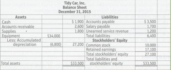 Tidy Car, Inc., provides mobile detailing to its customers. The