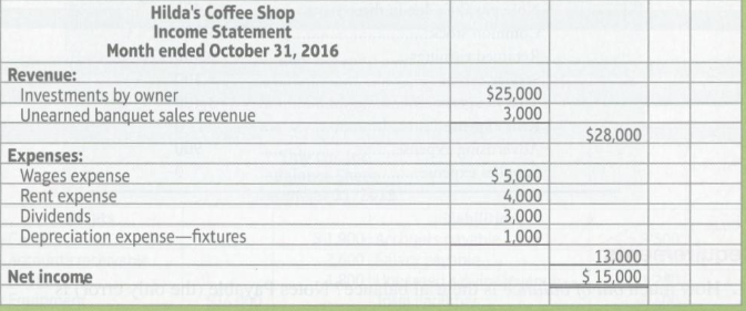On October l, 2016, Hilda Petrochuck opened Hilda's Coffee Shop,