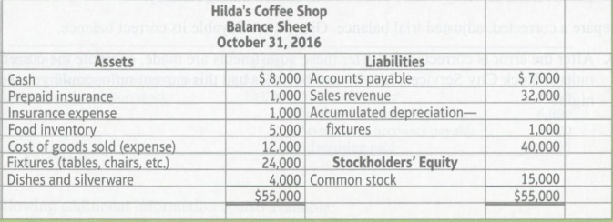 On October l, 2016, Hilda Petrochuck opened Hilda's Coffee Shop,