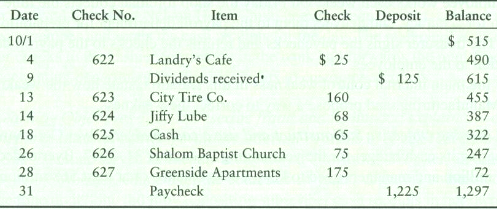 F. L. Hardy's checkbook lists the following:
The October bank statement