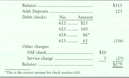 F. L. Hardy's checkbook lists the following:
The October bank statement