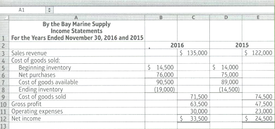 By the Bay Marine Supply reported the following comparative income