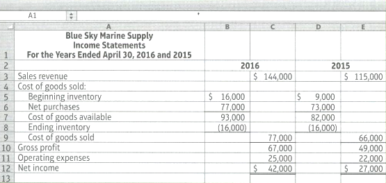 Blue Sky Marine Supply reported the following comparative income statements