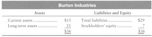 Assume Caltron Co. paid $19 million to purchase Burton Industries.