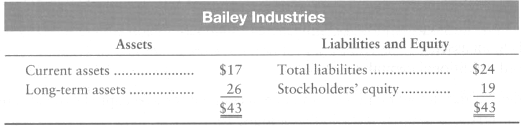 Assume Doltron Co. paid $18 million to purchase Bailey Industries.