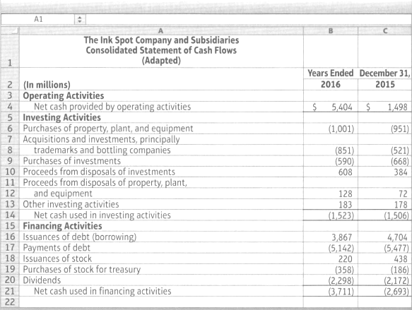 Excerpts from The Ink Spot Company statement of cash flows,