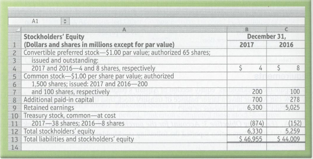 Quanto Products Company reported the following stockholders' equity on its