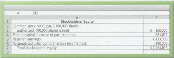 The stockholders' equity for Rightwell Corporation on June 16, 2017,