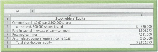 The stockholders' equity for Little Wonders Company on August 13,
