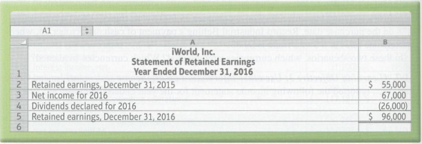 IWorld, Inc., was set to report the following statement of