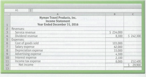 The income statement and additional data of Nyman Travel Products,