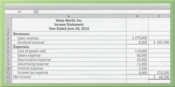 The income statement and additional data of Value World, Inc.,