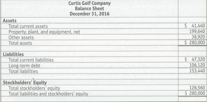 Cutis Golf Company has requested that you perform a vertical