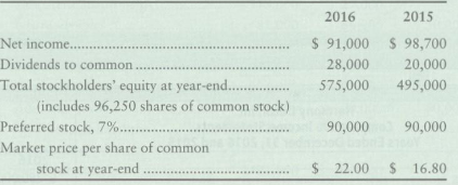 Evaluate the common stock of Bastille Distributing Company as an