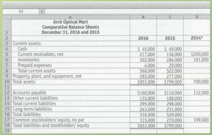 Comparative financial statement data of Arch Optical Mart follow:
1