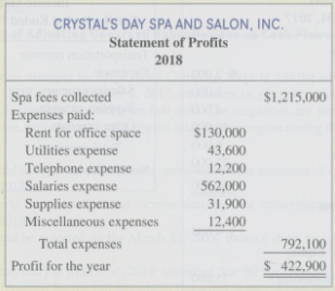 Crystal Mullinex owns and operates Crystal's Day Spa and Salon,