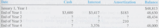 On January 1 of this year, Olive Corporation issued bonds.