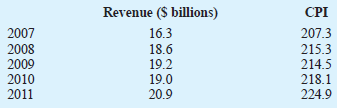 Athletic wear company Nike Inc.'s revenues for the years 2007-2011
