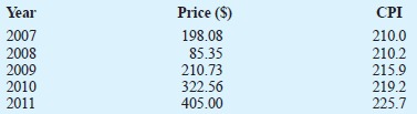 The closing price of Apple stock, adjusted for splits and