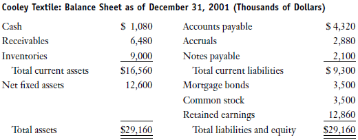 Cooley Textile's 2001 financial statements are shown below.
Cooley Textile: Income