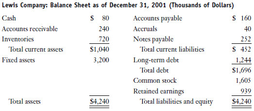 The 2001 balance sheet and income statement for the Lewis