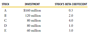 The Kish Investment Fund, in which you plan to invest