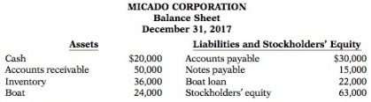 Micado Corporation was formed on January 1, 2017. At December