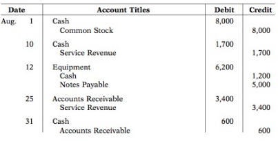 Selected transactions from the journal of Baylee Inc. during its